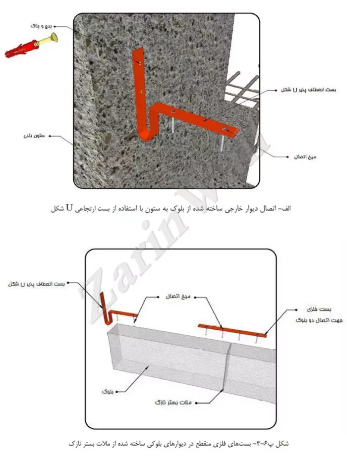 بست رادیکالی ارتجاعی هبلکس