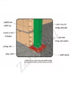 صفحه پلیت سوراخدار والپست