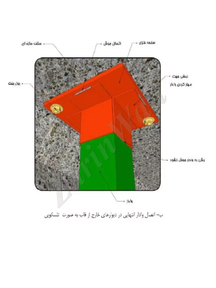 صفحه پلیت سوراخدار والپست