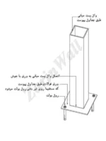 صفحه پلیت سوراخدار والپست