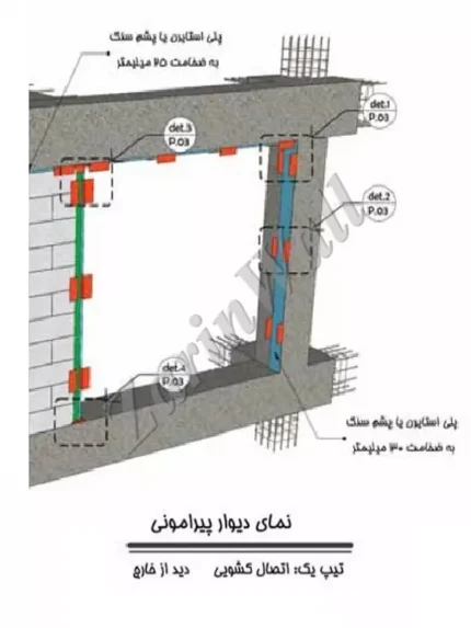 یونولیت والپست